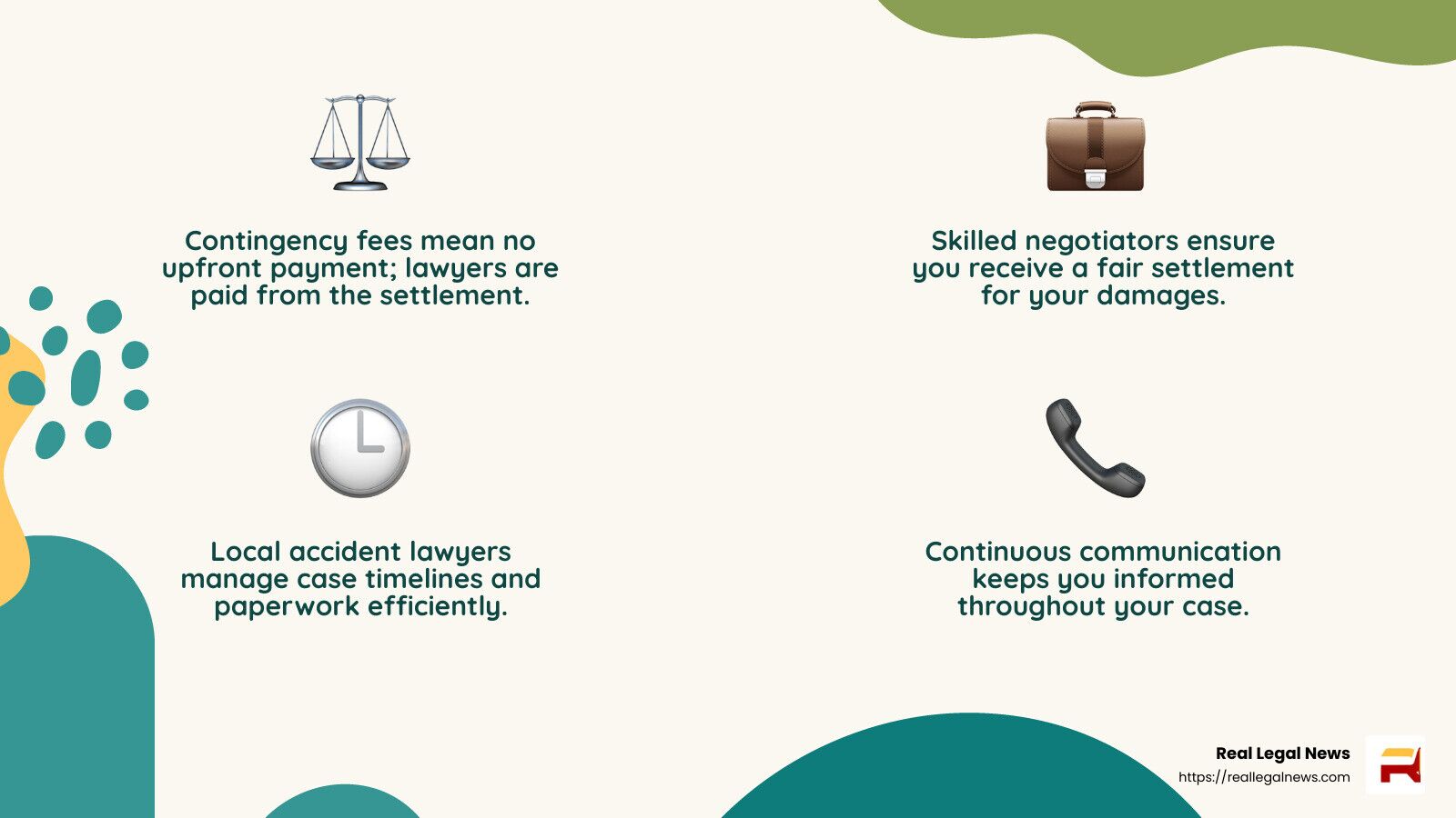 Infographic on settlement process and contingency fees - local accident lawyers infographic 4_facts_emoji_nature
